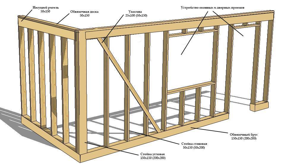 Дом из бруса своими руками: как правильно построить самому без опыта, пошаговая инструкция