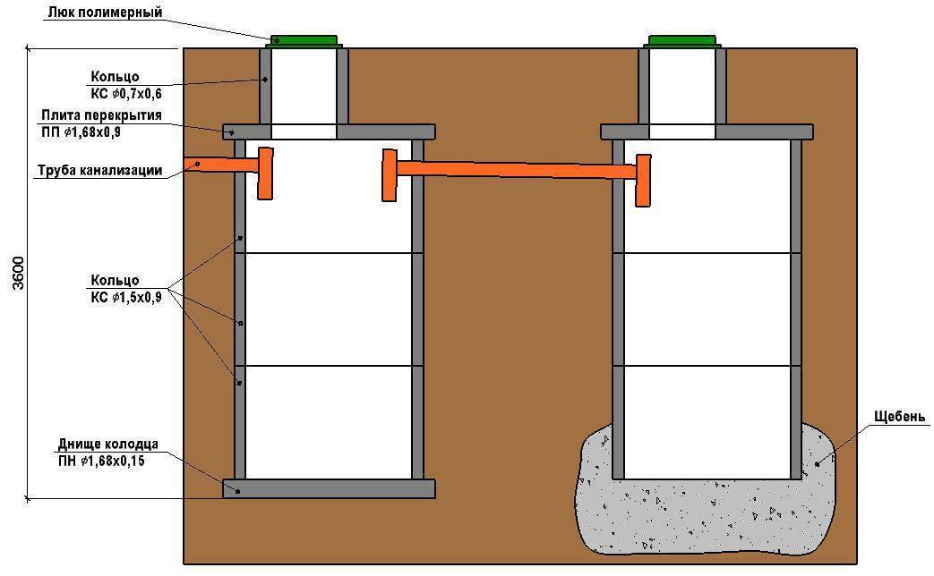 Септик при высоком уровне грунтовых вод: инструкция по выбору и самостоятельной установке