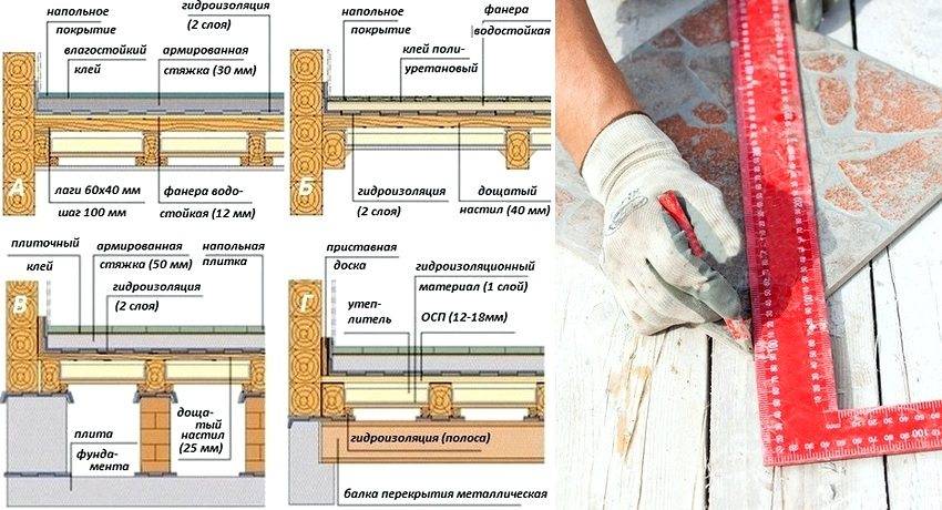 Как положить плитку на деревянный пол: тонкости технологии и рекомендации — портал о строительстве, ремонте и дизайне