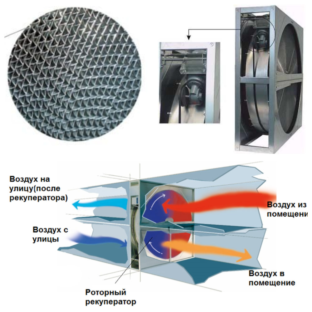 Схема работы роторного рекуператора