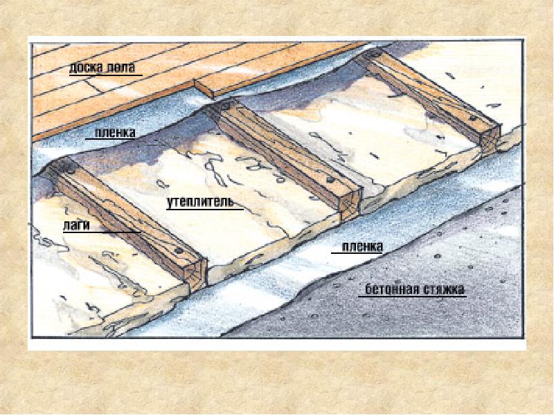 Деревянные полы по бетонному основанию - особенности укладки