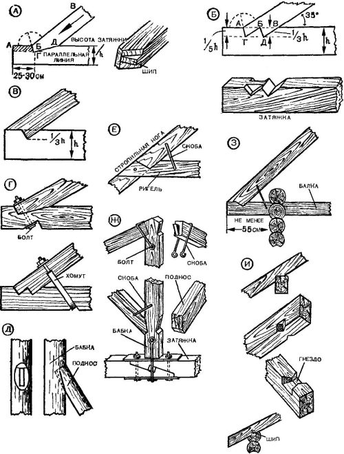 Крепеж для бруса: особенности крепежных металлических уголков, держателей и опор (фото и видео)