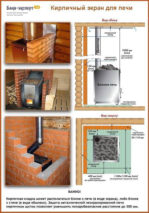 Защита стены от печки в деревянном доме: особенности установки чугунной печки