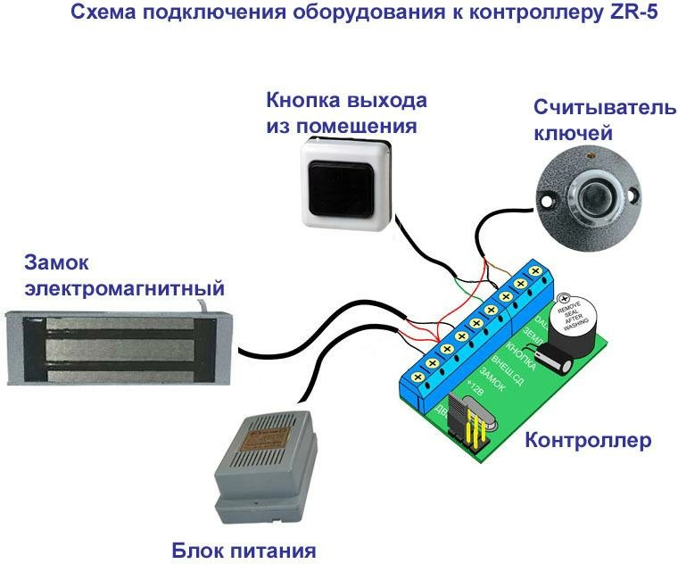 Как открывать дверь с магнитным замком