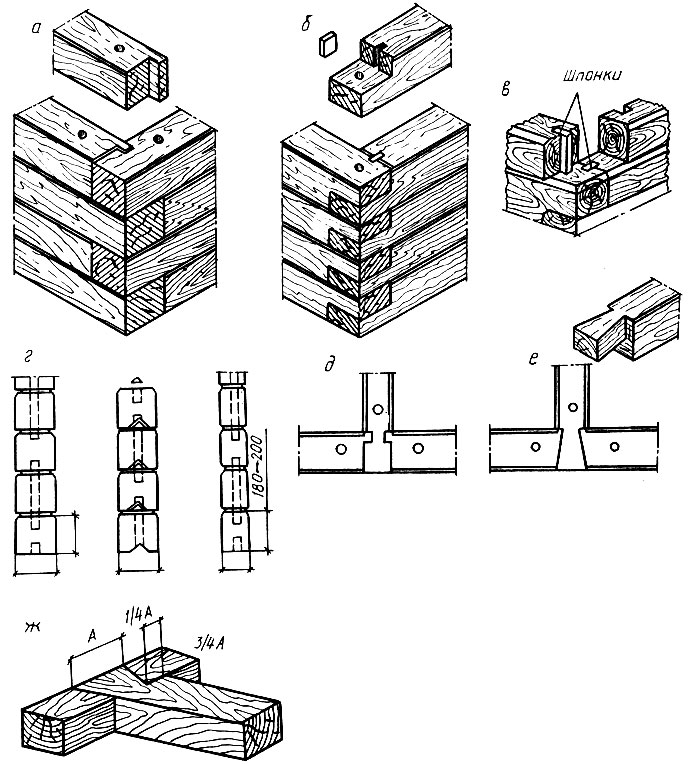 Как построить дом из бруса своими руками (фото) :: syl.ru