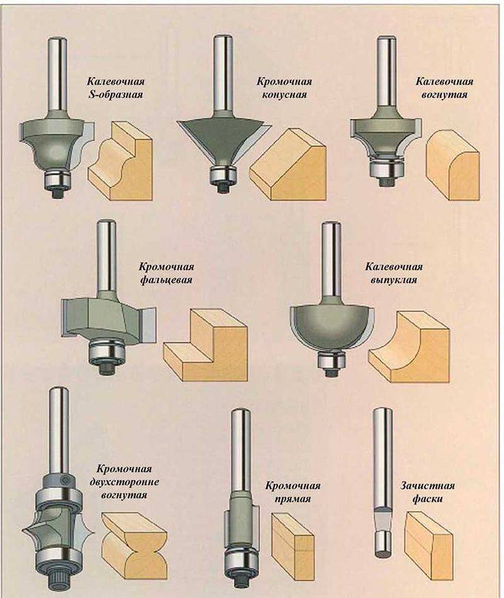 Ручной фрезер своими руками: подробная инструкция как изготовить фрезерный станок (видео и 100 фото)