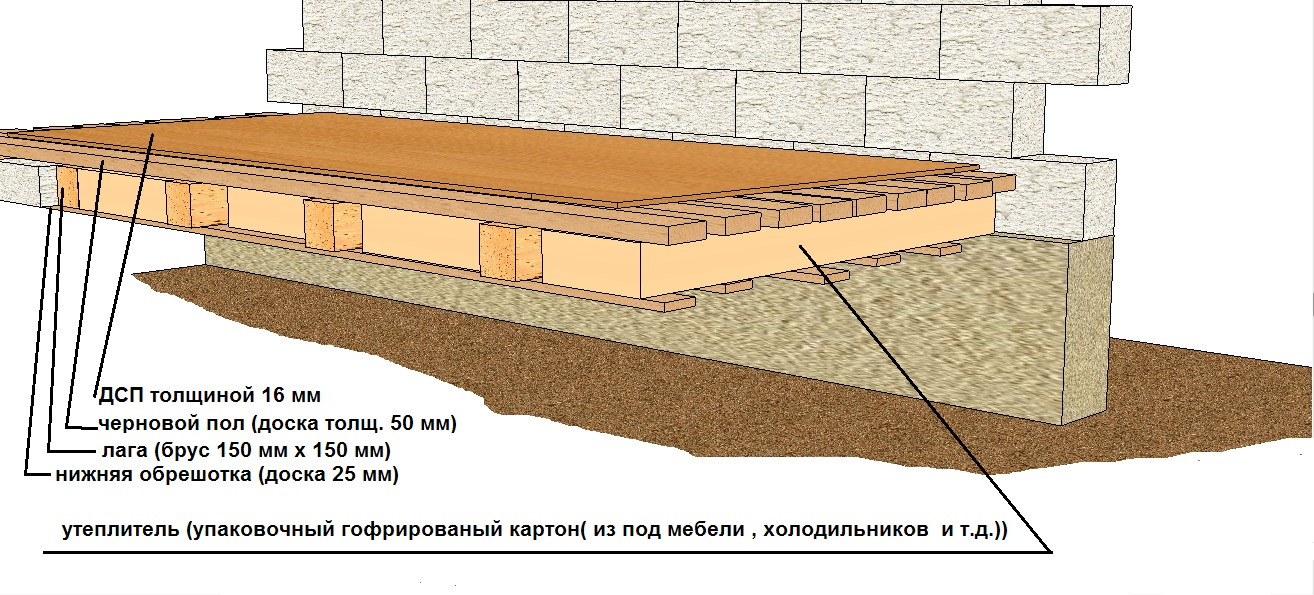 Укладка деревянного пола на бетонное основание - о строительстве и ремонте простыми словами