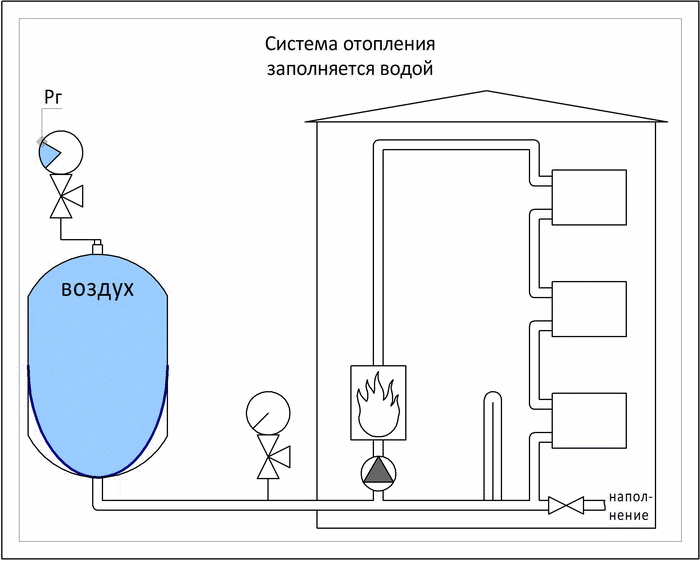 Гидроудар в системе водоснабжения