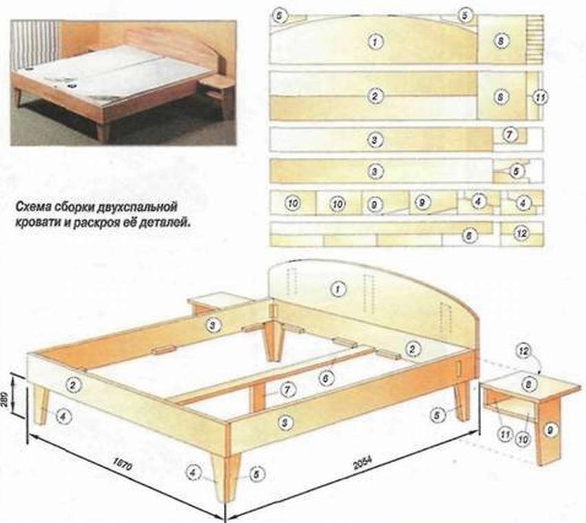 Производство кроватей как бизнес: перечень оборудования, описание технологии изготовления, нюансы организации дела