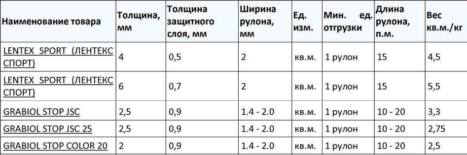 Расчет линолеума на пол: простой и быстрый способ