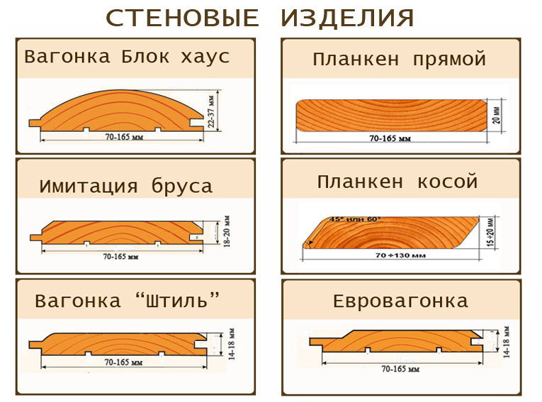 Вагонка из кедра: отличительные характеристики, особенности и преимущества материала :: syl.ru