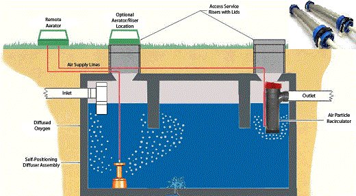 Как заменить или очистить аэратор воды для смесителя