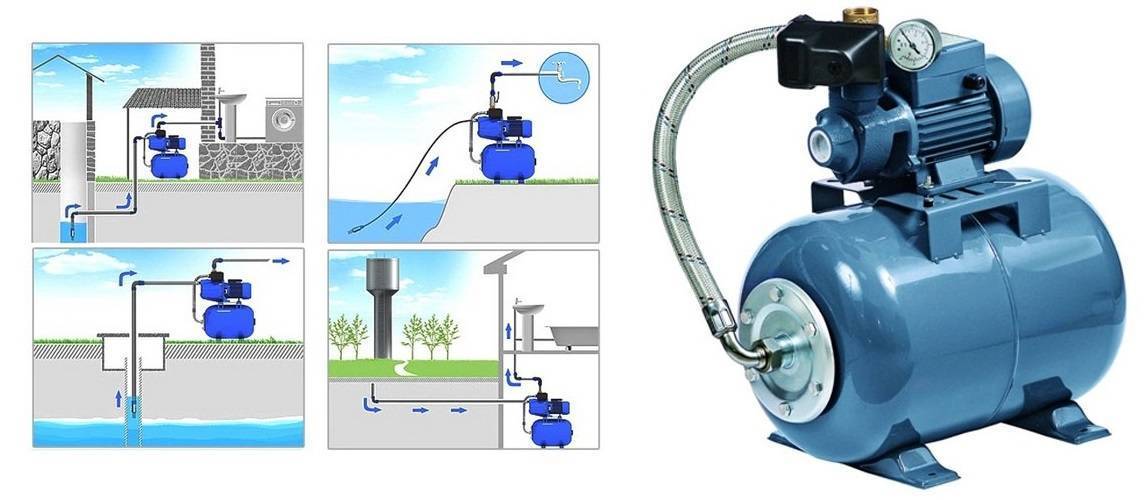 Водопроводный кран: виды, устройство, какой лучше для холодной или горячей воды, ремонт и установка