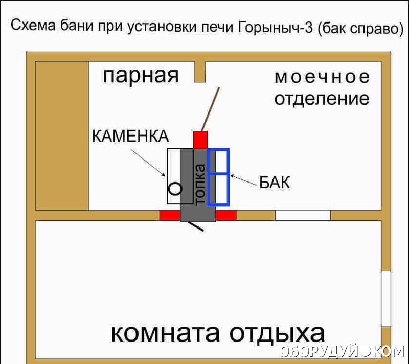 Печь банная на 3 помещения чертеж