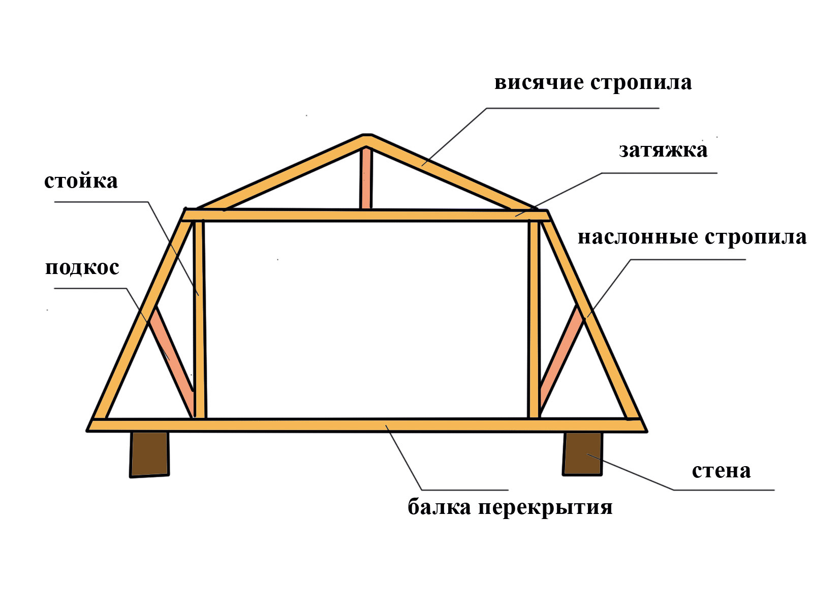 Строительство каркасного сарая своими руками с односкатной и двускатной крышей? пошаговая инструкция с нуля