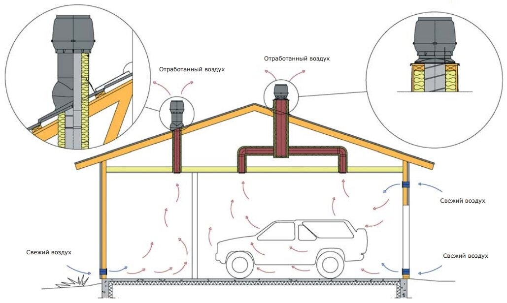 Вентиляционное отверстие в стене: особенности и как правильно сделать
