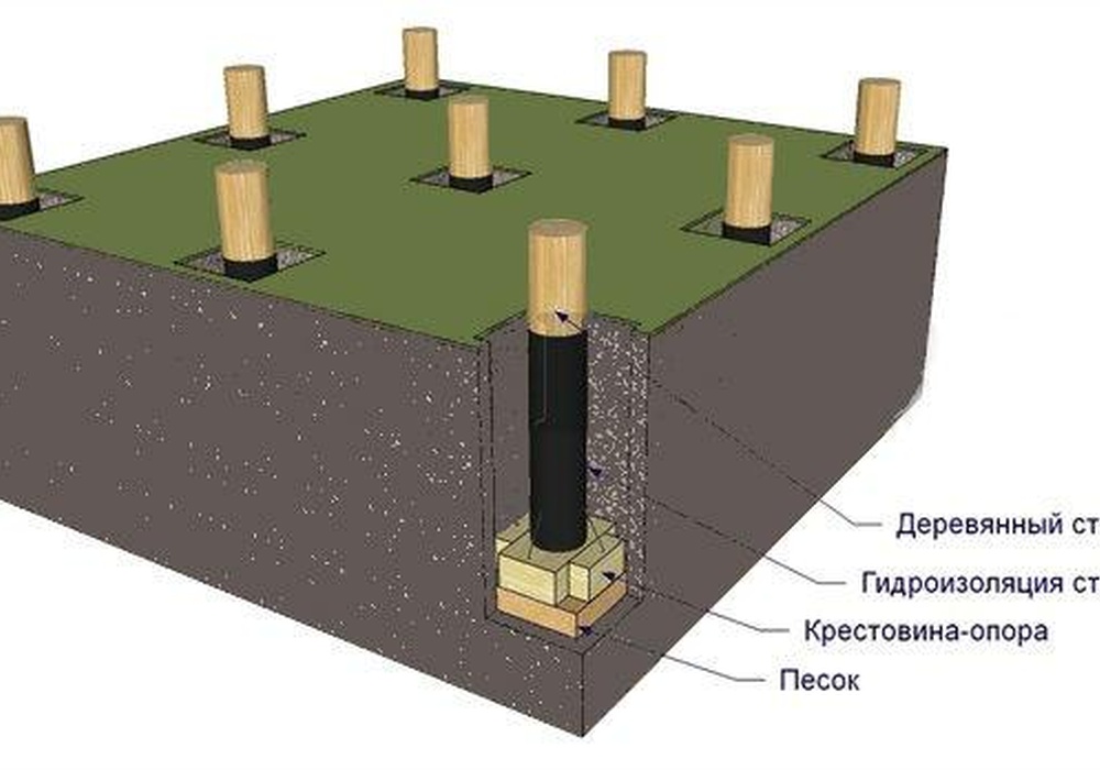 Как закрепить деревянный столб на бетоне: бетонирование столба и монтаж на основание