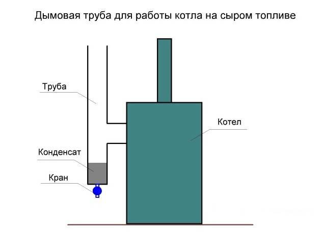 Печь бубафоня длительного горения на опилках: инструкция + чертеж