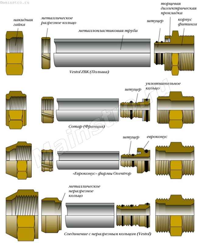 Как паять полипропиленовые трубы: описание процесса и рекомендации, полезное видео