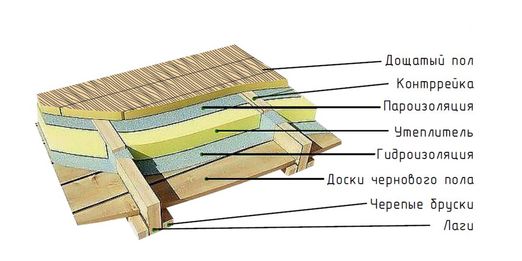 Реставрация деревянного пола