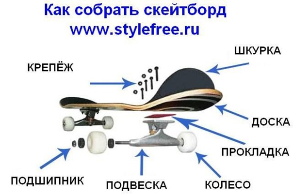 👌как выбрать лучший скейтборд для трюков в 2022 году