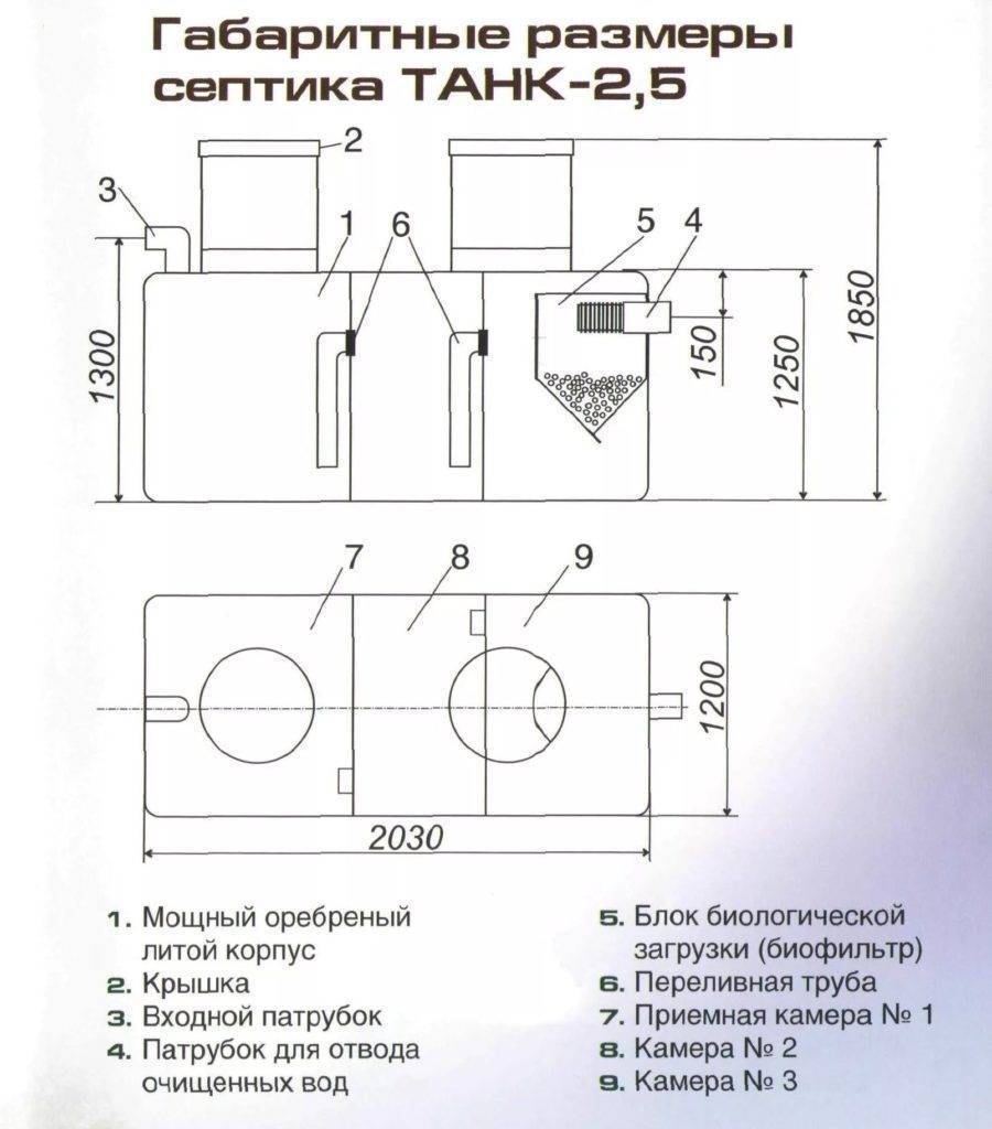 Септик танк: инструкция по монтажу и подключению труб