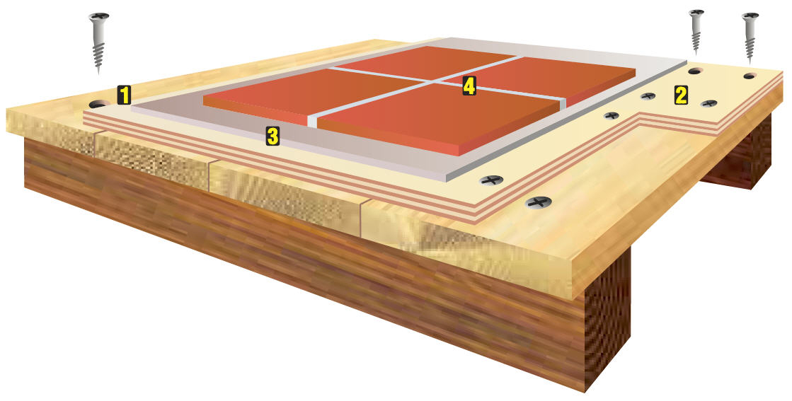 Технология укладки керамической плитки на деревянный пол