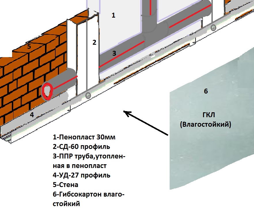 Как крепить пеноплекс к деревянной стене?