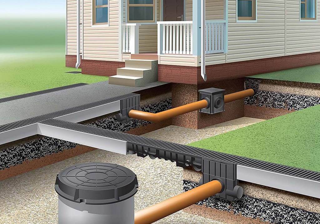 Установка дождеприемника в отмостке: устройство системы, как правильно установить водоотводный лоток и ливневую канализацию в конструкцию вокруг дома