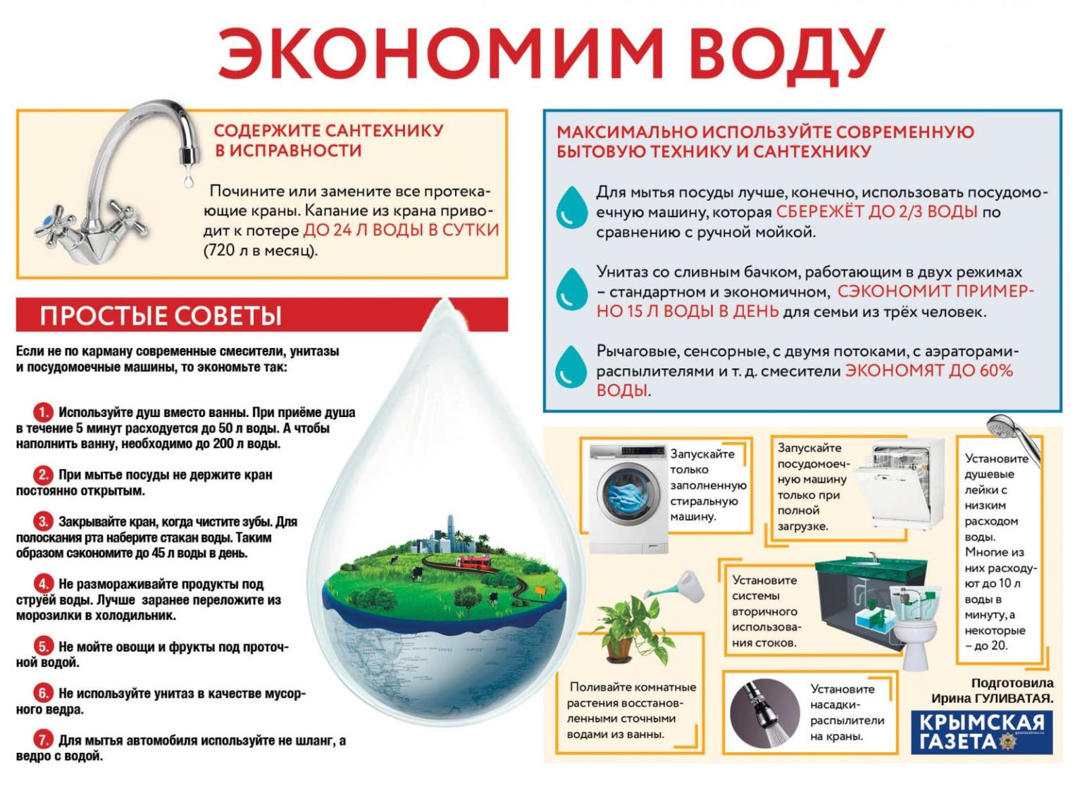 Аэратор для экономии воды: описание, характеристики, отзывы. насадка-аэратор на кран :: syl.ru
