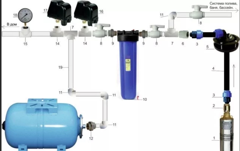 Причины неисправности гидроаккумулятора для систем водоснабжения
