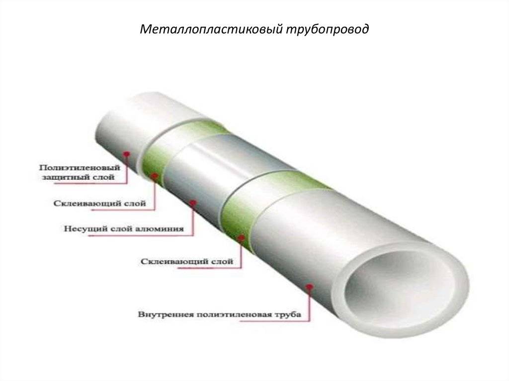 Внутренние и внешние диаметры полиэтиленовых труб: таблица