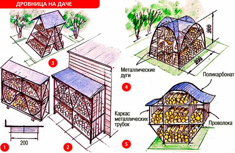 Дровник для дачи своими руками чертежи из дерева