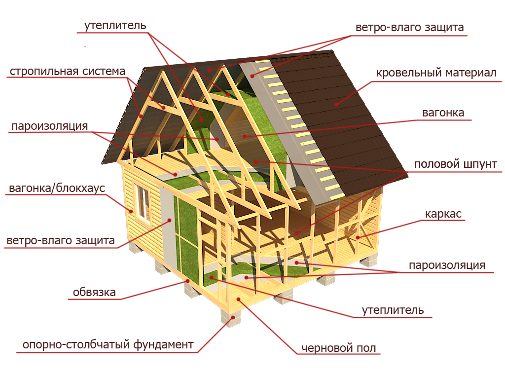 Как построить дом из бруса своими руками?