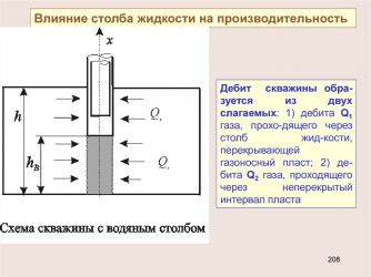 Методы расчета дебитов скважин и параметров производительности насоса - формулы расчета и работы скважины на воду