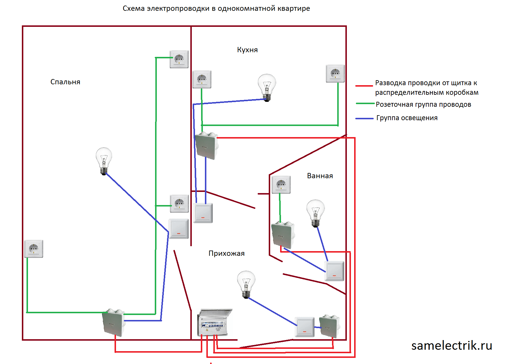 Монтаж электропроводки: схема, инструкция и советы