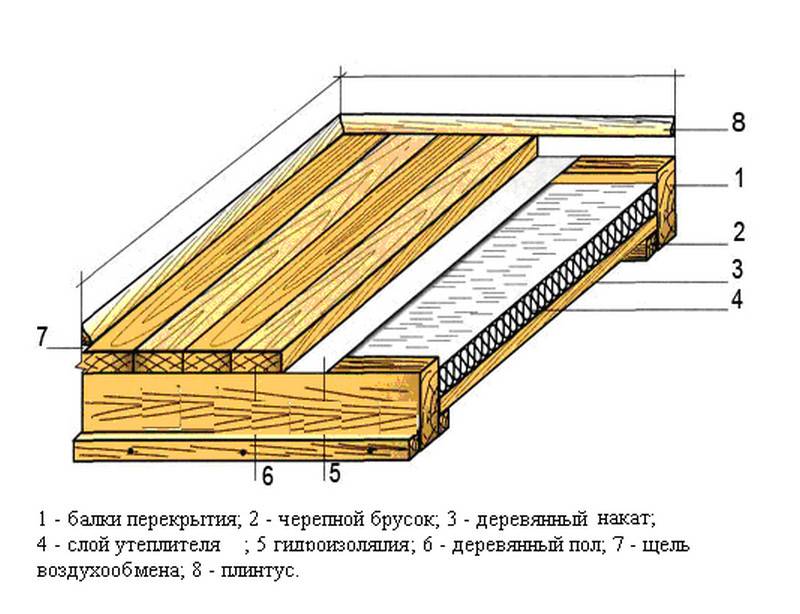 Особенности укладки деревянных напольных покрытий