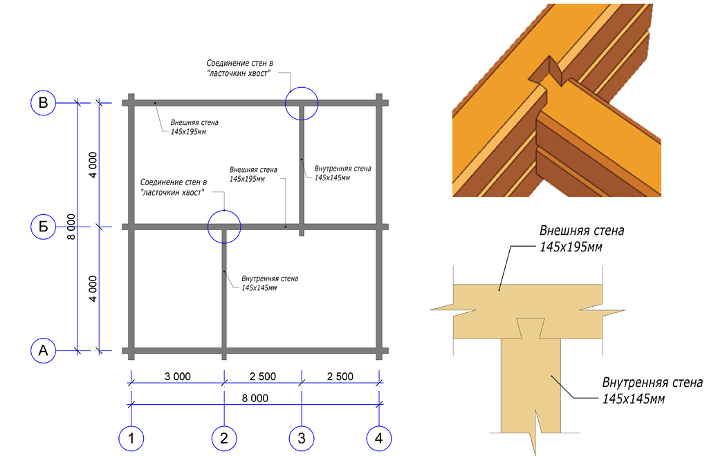 Расчет строительства дома из бруса: 2 способа расчета