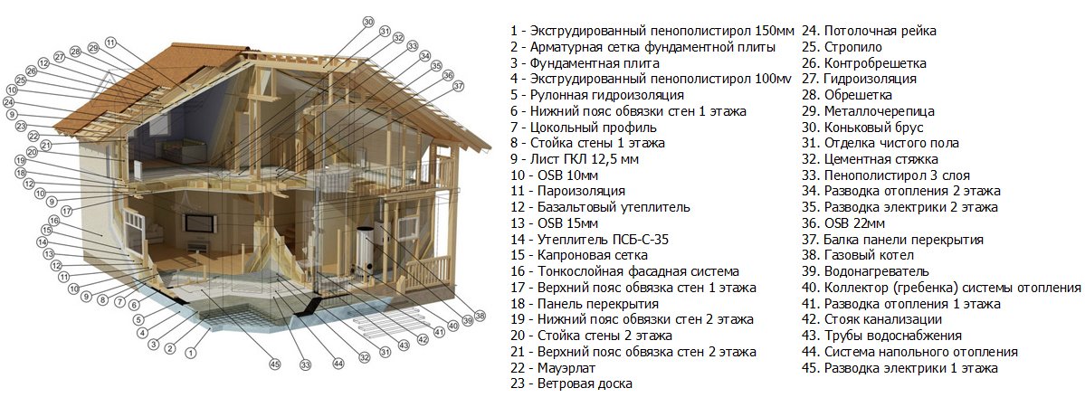 Дом из клееного бруса своими руками: строим вместе с профессионалами! инструкция по постройке дома + 100 фото