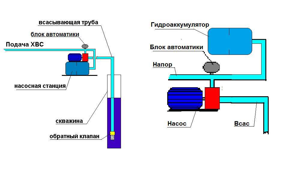 Как проверить целостность мембраны в гидроаккумуляторе