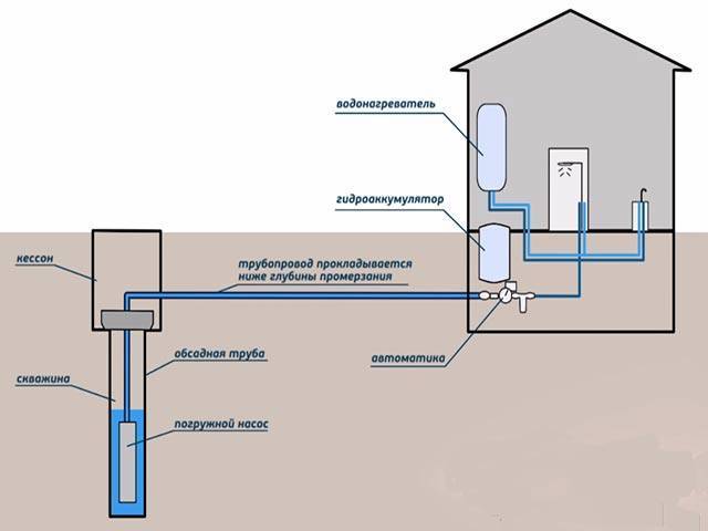 Нехитрые способы, как самостоятельно проверить качество воды из скважины или колодца