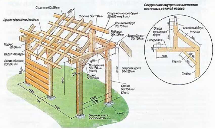 Как построить деревянный навес во дворе частного дома своими руками: односкатный, двухскатный