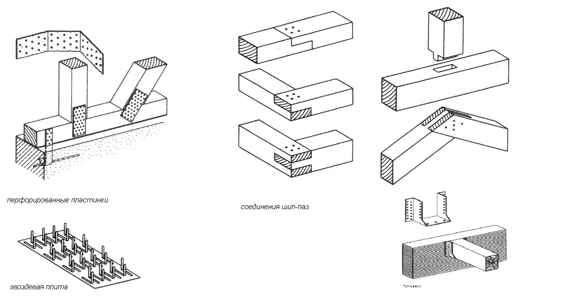 Металлические уголки для крепления деревянных конструкций - о нюансах в строительных работах
