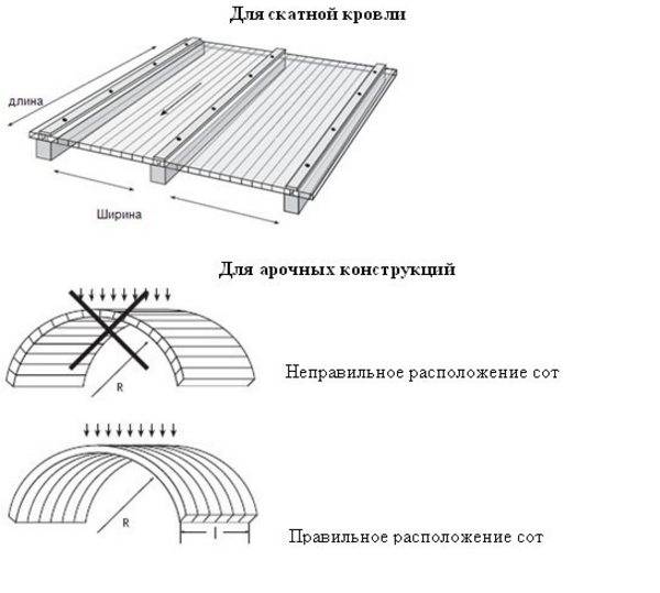 Как крепить сотовый поликарбонат правильно на металлический и деревянный каркас