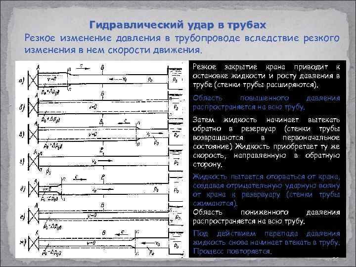 Запорная арматура для полипропиленовых труб: ее виды и размеры, достоинства и недостатки, как выбрать правильно