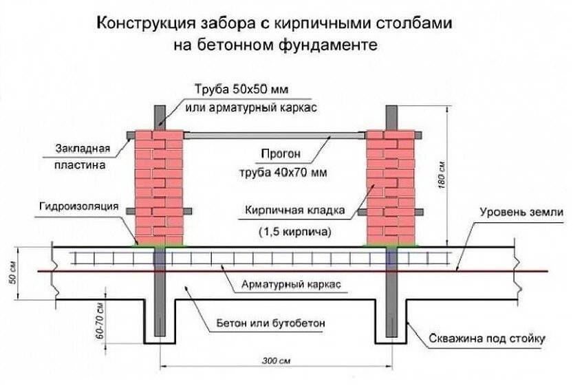 В данном обзоре вместе с автором затронем тему винтовой или как ее еще называют — спиральной кладки кирпичных столбов своими руками