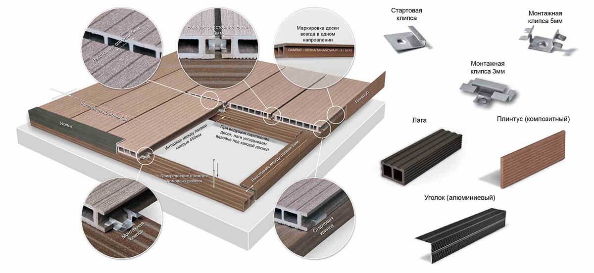 Укладка террасной доски своими руками пошаговая инструкция: технология и правила, способы как укладывать на бетонное основание, зазор между