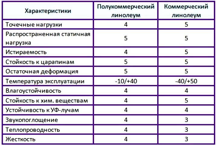 Разновидности и размеры линолеума :: syl.ru