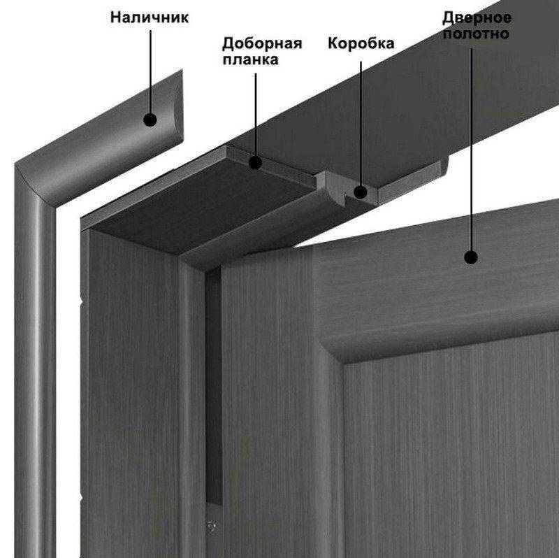 Правила монтажа телескопического добора межкомнатной двери | онлайн-журнал о ремонте и дизайне