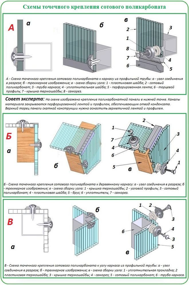 Как крепить поликарбонат к деревянному каркасу - строительный журнал palitrabazar.ru